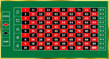 100/1 Roulette screenshot