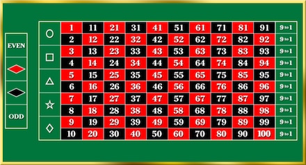 100/1 Roulette screenshot
